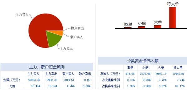 榕基軟件 信息系統(tǒng)集成服務(wù)龍頭，漲停潮背后蘊(yùn)藏新機(jī)遇